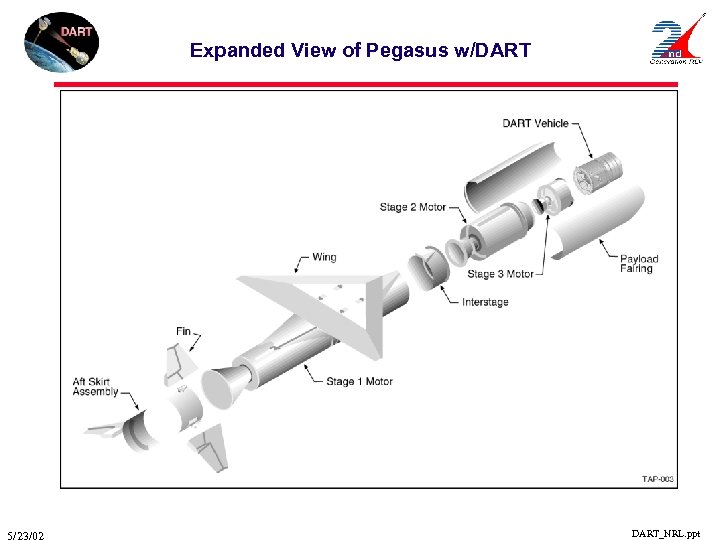 Expanded View of Pegasus w/DART_NRL. ppt 