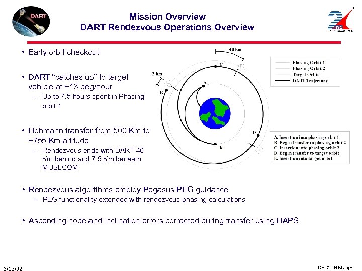Mission Overview DART Rendezvous Operations Overview • Early orbit checkout • DART “catches up”