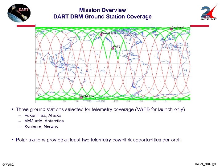 Mission Overview DART DRM Ground Station Coverage • Three ground stations selected for telemetry