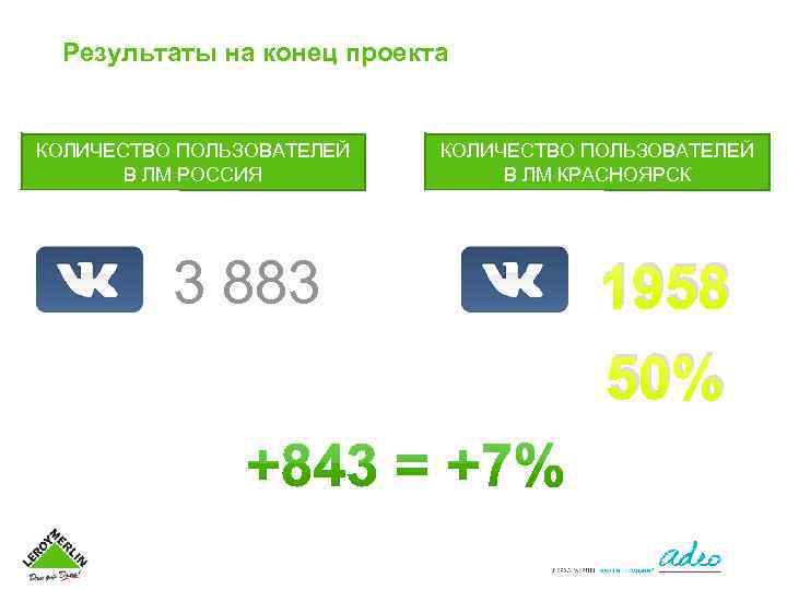 Результаты на конец проекта КОЛИЧЕСТВО ПОЛЬЗОВАТЕЛЕЙ В ЛМ РОССИЯ 3 883 КОЛИЧЕСТВО ПОЛЬЗОВАТЕЛЕЙ В