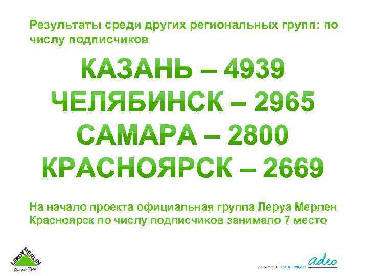 Результаты среди других региональных групп: по числу подписчиков На начало проекта официальная группа Леруа