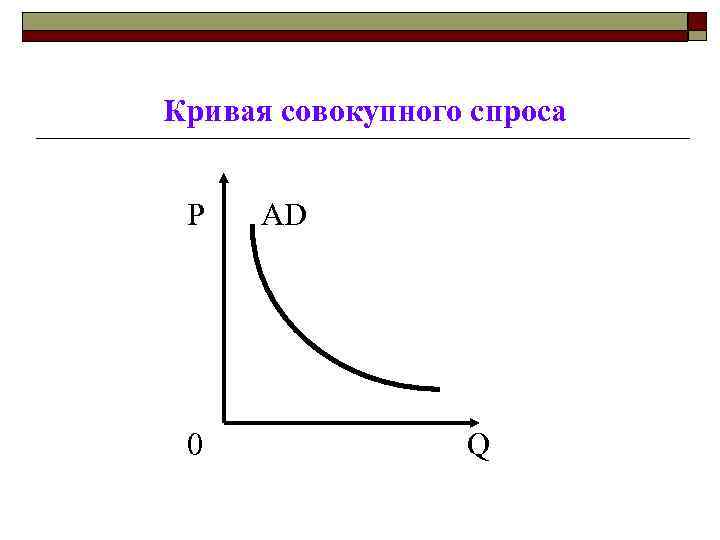 Кривая совокупного предложения выражает отношение между