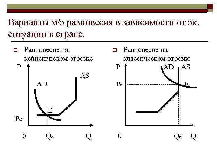 Классическая модель. Макроэкономическое равновесие на классическом отрезке. Классическая модель равновесия. Классическая модель экономического равновесия. Макроэкономическое равновесие на кейнсианском участке.