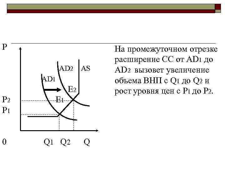 P AD 2 AS AD 1 E 2 P 1 0 E 1 Q