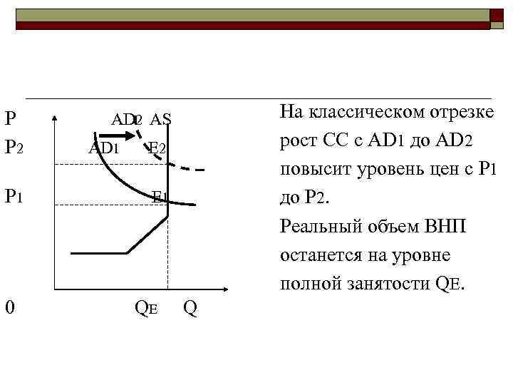 P P 2 P 1 0 На классическом отрезке рост СС с AD 1