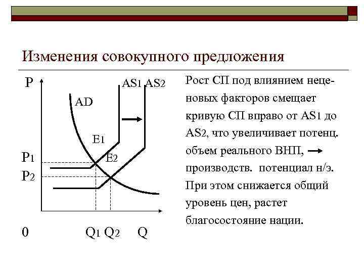 Совокупный рост. На рост совокупного предложения влияют. График изменения совокупного предложения. Факторы изменения совокупного спроса и совокупного предложения. Кривая совокупного предложения участки.