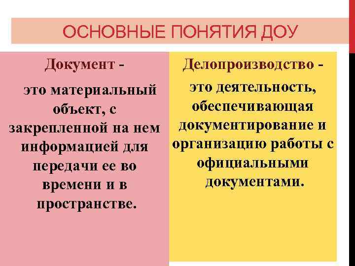 ОСНОВНЫЕ ПОНЯТИЯ ДОУ Документ - Делопроизводство это деятельность, это материальный обеспечивающая объект, с закрепленной