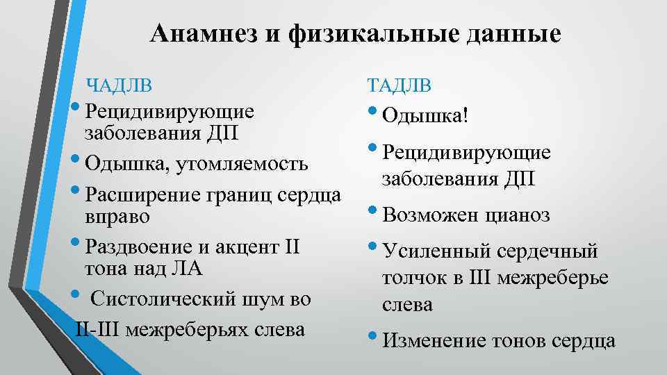 Анамнез и физикальные данные ЧАДЛВ • Рецидивирующие заболевания ДП • Одышка, утомляемость • Расширение