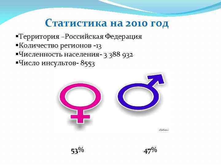Статистика на 2010 год §Территория –Российская Федерация §Количество регионов -13 §Численность населения- 3 388