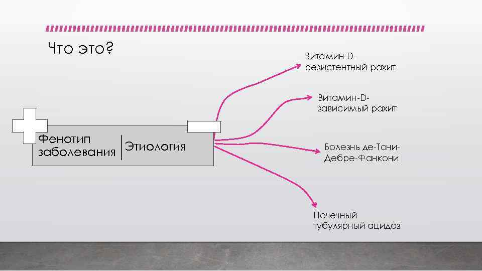 Что это? Витамин-Dрезистентный рахит Витамин-Dзависимый рахит Фенотип заболевания Этиология Болезнь де-Тони. Дебре-Фанкони Почечный тубулярный