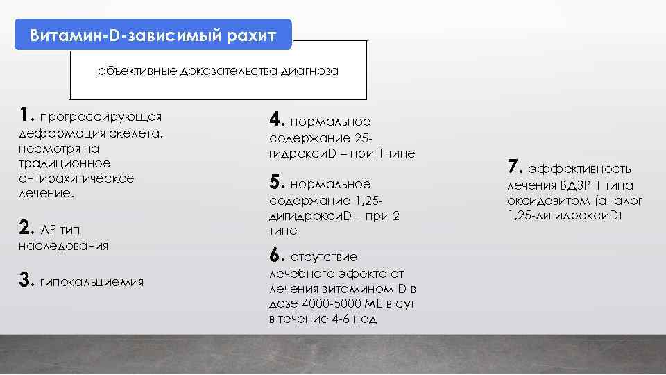 Витамин-D-зависимый рахит объективные доказательства диагноза 1. прогрессирующая деформация скелета, несмотря на традиционное антирахитическое лечение.