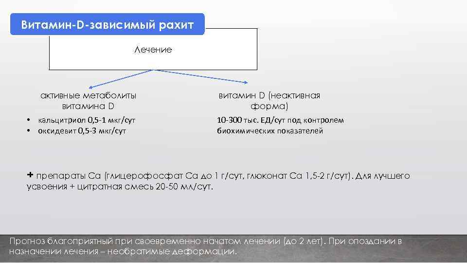 Витамин-D-зависимый рахит Лечение активные метаболиты витамина D • кальцитриол 0, 5 -1 мкг/сут •