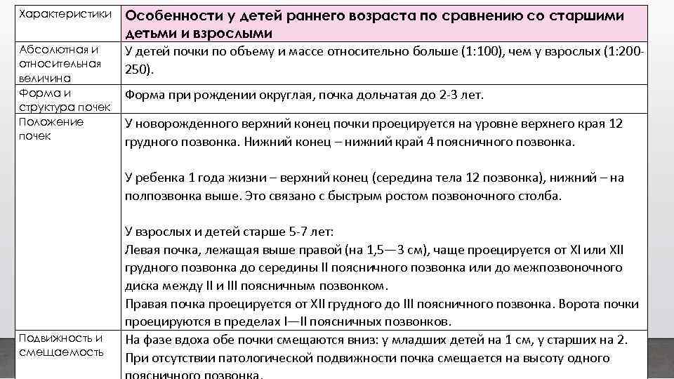 Характеристики Абсолютная и относительная величина Форма и структура почек Положение почек Подвижность и смещаемость