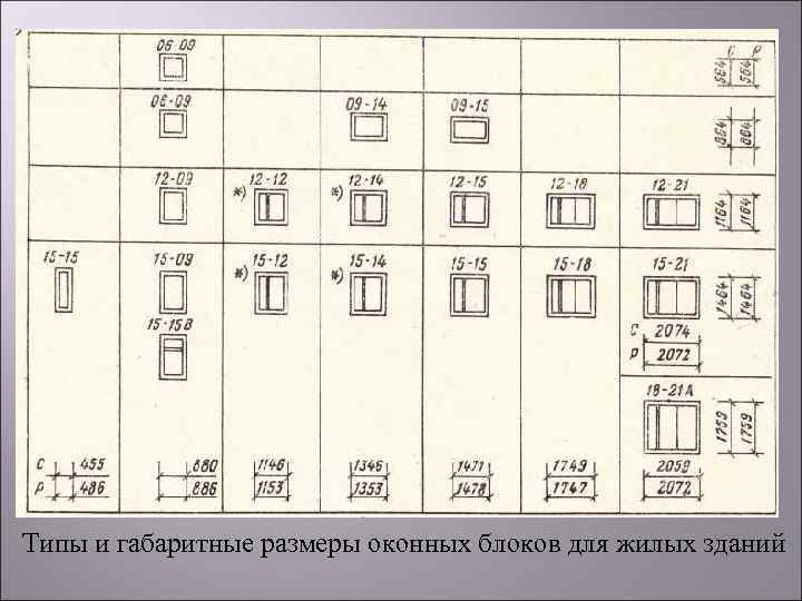 Типы и габаритные размеры оконных блоков для жилых зданий 