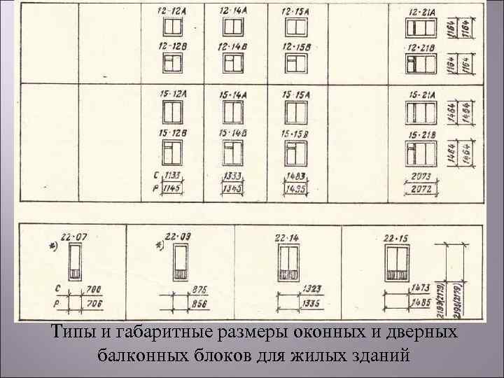 Типы и габаритные размеры оконных и дверных балконных блоков для жилых зданий 