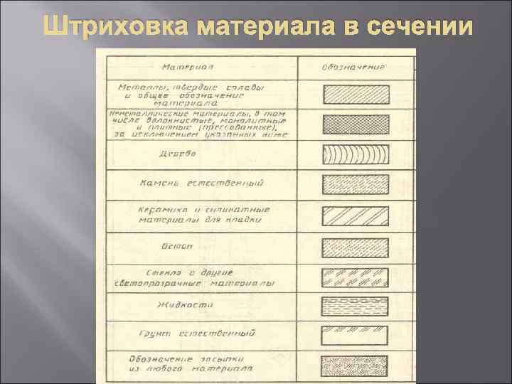 Штриховка материала в сечении 