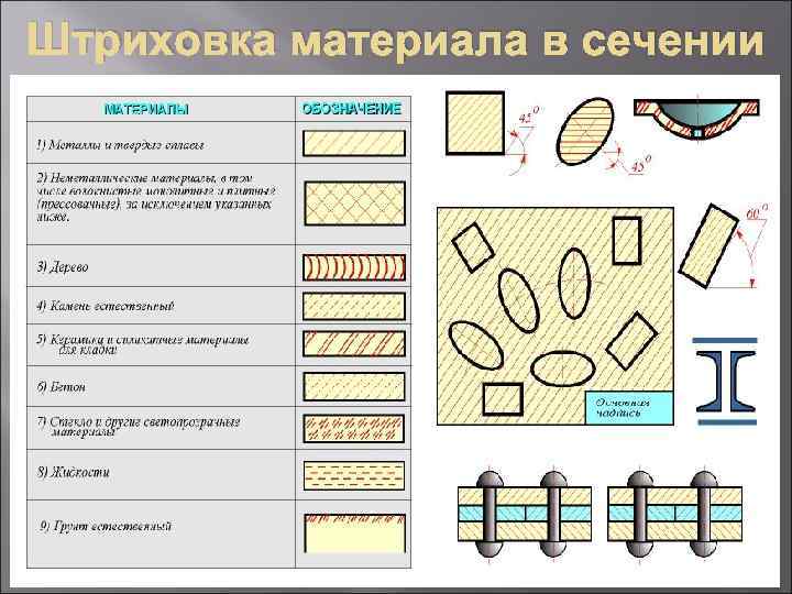 Штриховка материала в сечении 
