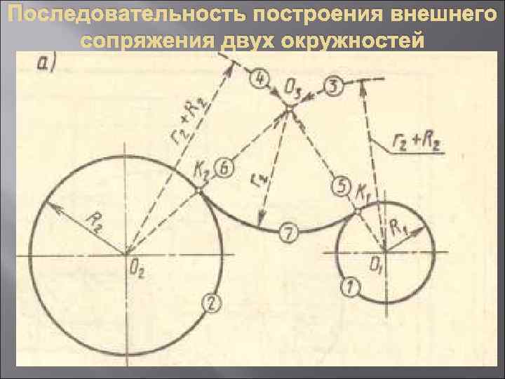 Какой рисунок иллюстрирует случай внутреннего сопряжения окружностей и прямой