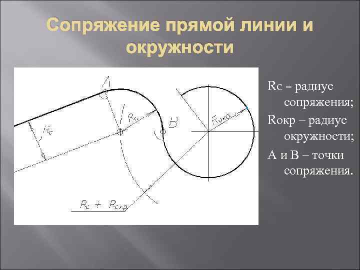 Сопряжение прямой линии и окружности Rc – радиус сопряжения; Rокр – радиус окружности; А