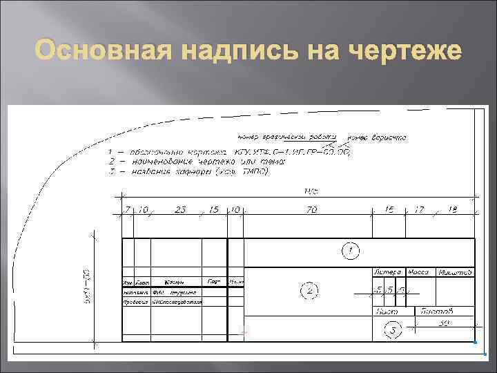 Главная надпись на чертеже