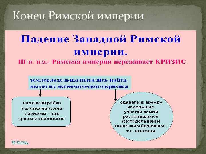 Конец Римской империи 