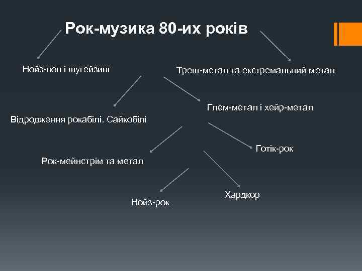 Рок-музика 80 -их років Нойз-поп і шугейзинг Треш-метал та екстремальний метал Глем-метал і хейр-метал