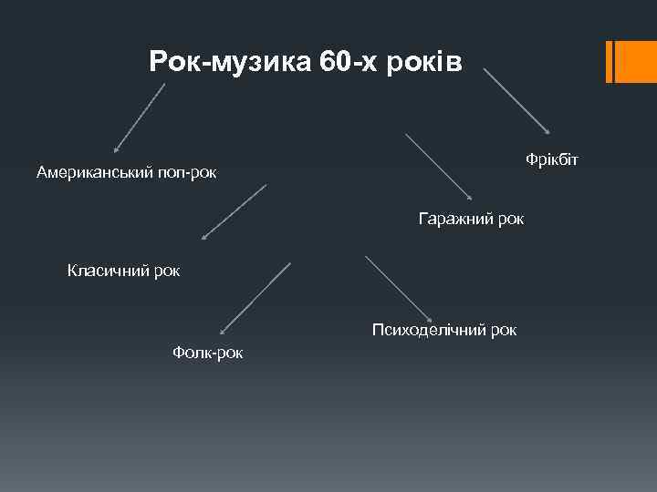 Рок-музика 60 -х років Фрікбіт Американський поп-рок Гаражний рок Класичний рок Психоделічний рок Фолк-рок