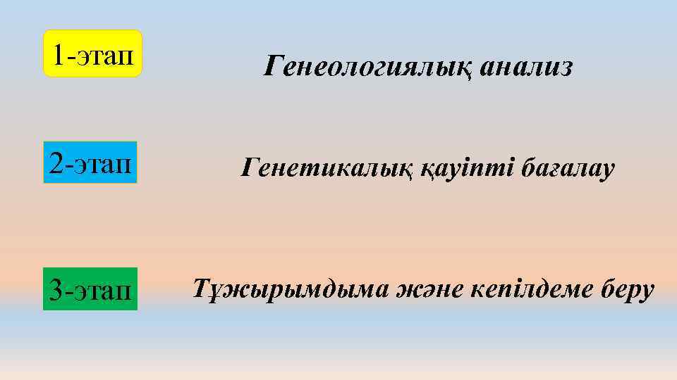 1 -этап Генеологиялық анализ 2 -этап Генетикалық қауіпті бағалау 3 -этап Тұжырымдыма және кепілдеме