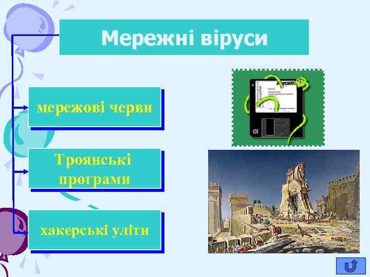 Мережні віруси мережові черви Троянські програми хакерські уліти 