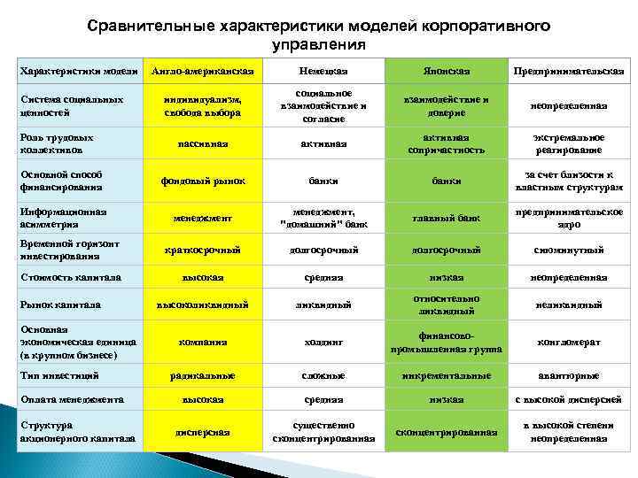 Этими параметрами управляет организация