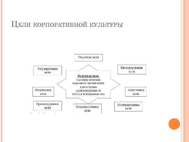 ЦЕЛИ КОРПОРАТИВНОЙ КУЛЬТУРЫ 