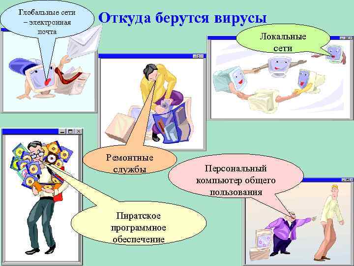 Глобальные сети – электронная почта Откуда берутся вирусы Локальные сети Ремонтные службы Пиратское программное