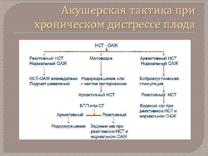 Антенатальная гибель плода. Внутриутробная гибель плода причины. Антенатальная смерть плода. Антенатальная гибель плода причины. Антенатальный дистресс плода.