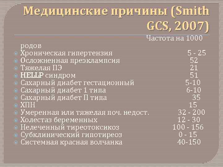 Медицинские причины (Smith GCS, 2007) Частота на 1000 родов Хроническая гипертензия Осложненная преэклампсия Тяжелая