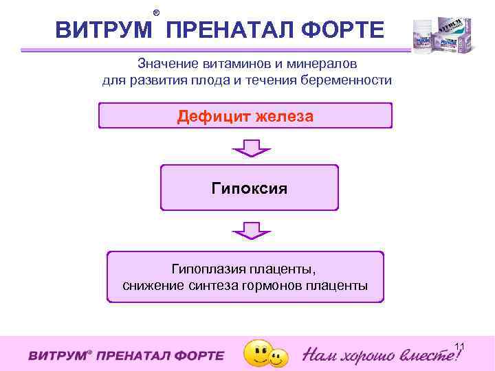 ® ВИТРУМ ПРЕНАТАЛ ФОРТЕ Значение витаминов и минералов для развития плода и течения беременности