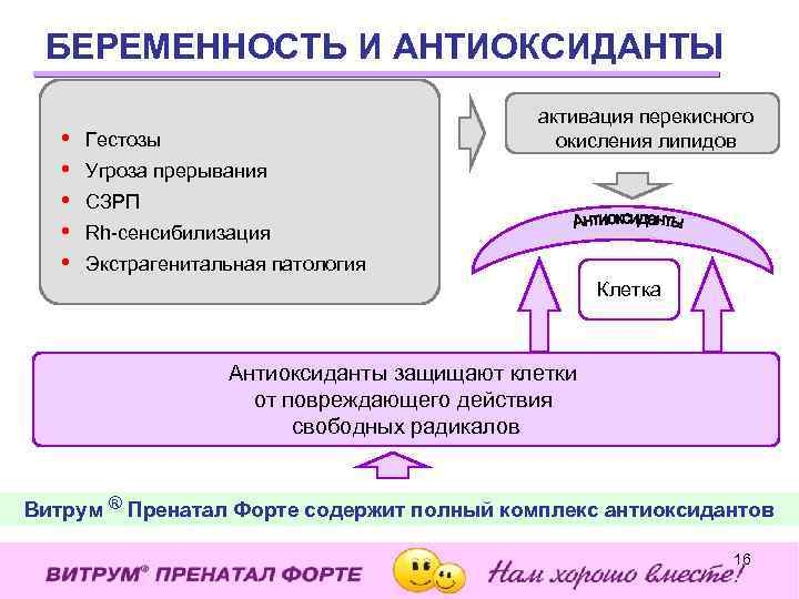 БЕРЕМЕННОСТЬ И АНТИОКСИДАНТЫ • • • активация перекисного окисления липидов Гестозы Угроза прерывания СЗРП