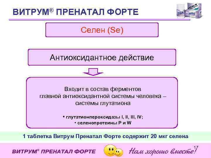 ВИТРУМ® ПРЕНАТАЛ ФОРТЕ Селен (Se) Антиоксидантное действие Входит в состав ферментов главной антиоксидантной системы