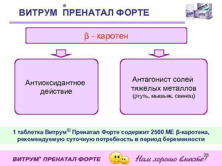 ® ВИТРУМ ПРЕНАТАЛ ФОРТЕ β - каротен Антиоксидантное действие Антагонист солей тяжелых металлов (ртуть,