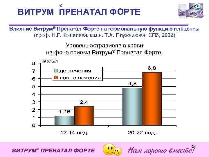 ® ВИТРУМ ПРЕНАТАЛ ФОРТЕ Влияние Витрум® Пренатал Форте на гормональную функцию плаценты (проф. Н.