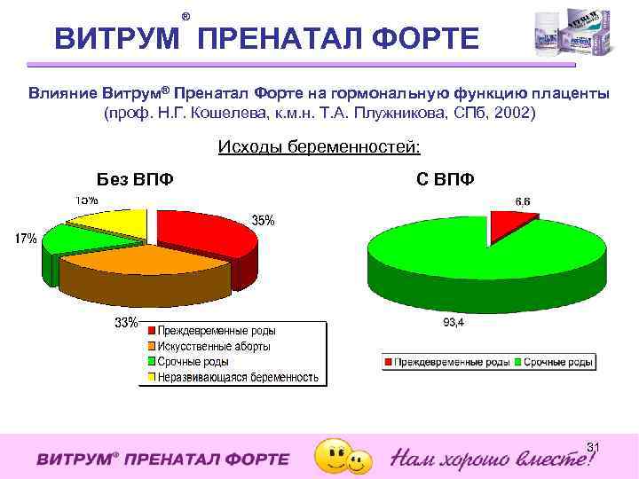 ® ВИТРУМ ПРЕНАТАЛ ФОРТЕ Влияние Витрум® Пренатал Форте на гормональную функцию плаценты (проф. Н.