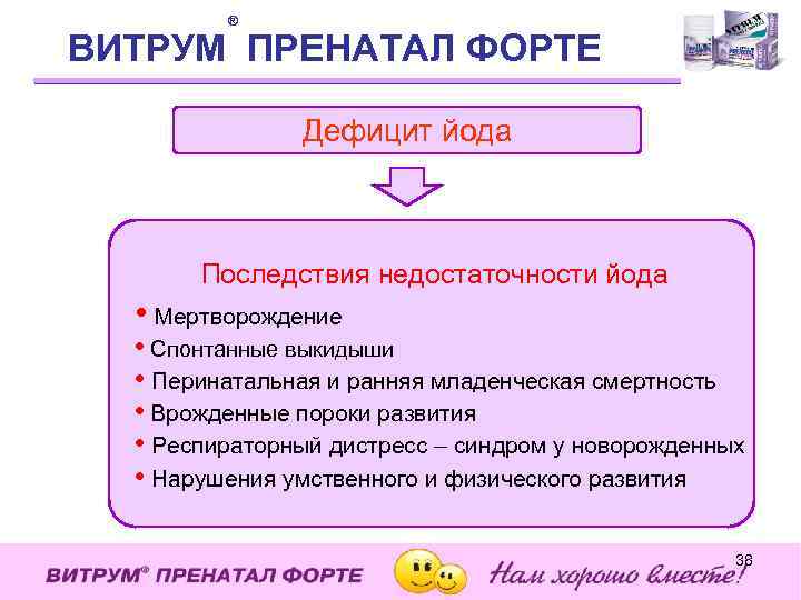 ® ВИТРУМ ПРЕНАТАЛ ФОРТЕ Дефицит йода Последствия недостаточности йода • Мертворождение • Спонтанные выкидыши