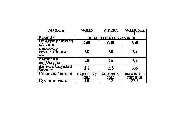 Мадэль WX 15 WP 20 X WH 20 XK I чатырохтактны, бензін 240 600