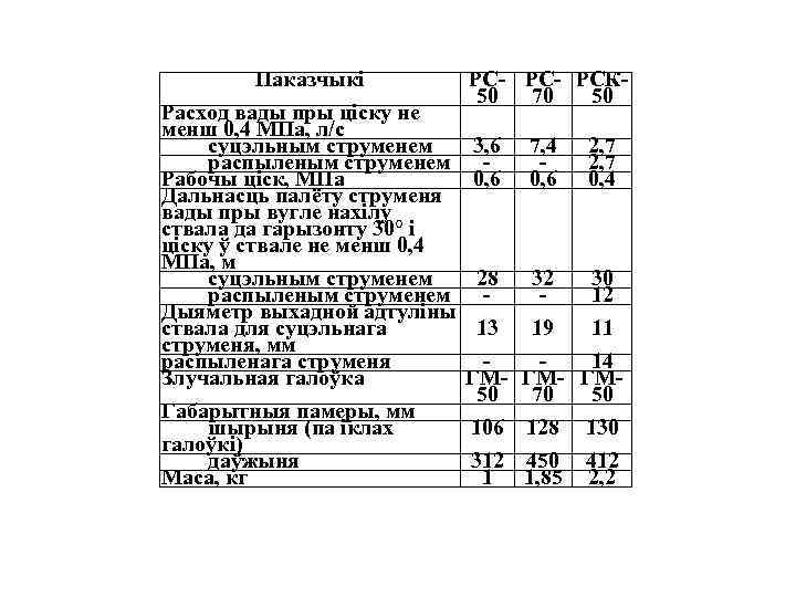 Паказчыкi РС 50 Расход вады пры цiску не менш 0, 4 МПа, л/с суцэльным