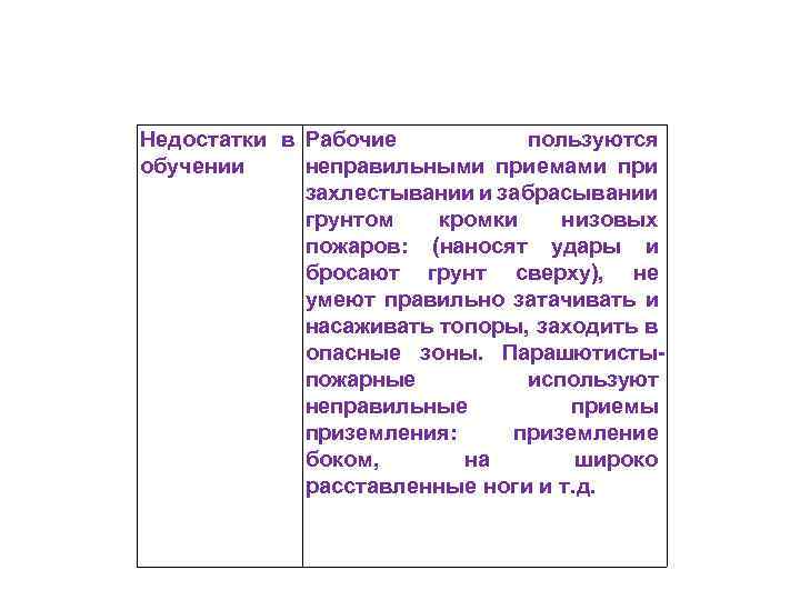 Недостатки в Рабочие пользуются обучении неправильными приемами при захлестывании и забрасывании грунтом кромки низовых