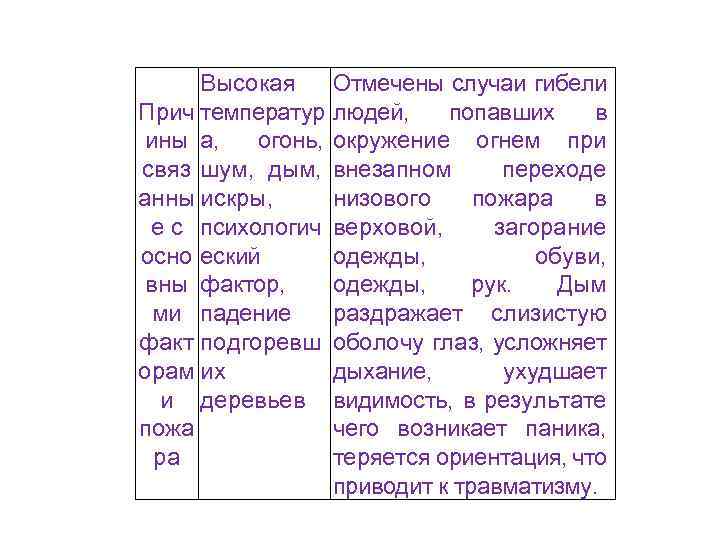 Высокая Прич температур огонь, ины а, связ шум, дым, анны искры, е с психологич