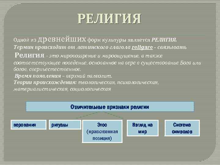 3 формы религии. Древние формы культуры. Формы культуры религия. Религия одна из древнейших форм культуры. Самые древние формы культуры.