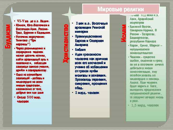  • Около 500 млн. человек • I век н. э. Восточные провинции Римской