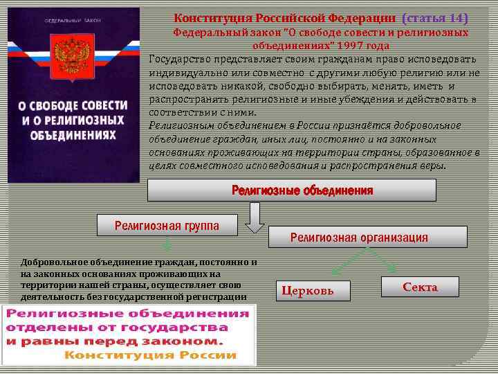 Конституция Российской Федерации (статья 14) Федеральный закон 
