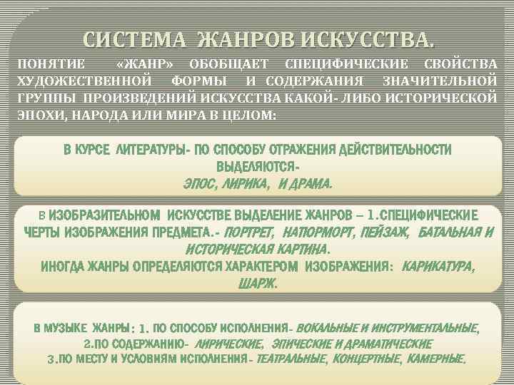 СИСТЕМА ЖАНРОВ ИСКУССТВА. ПОНЯТИЕ «ЖАНР» ОБОБЩАЕТ СПЕЦИФИЧЕСКИЕ СВОЙСТВА ХУДОЖЕСТВЕННОЙ ФОРМЫ И СОДЕРЖАНИЯ ЗНАЧИТЕЛЬНОЙ ГРУППЫ