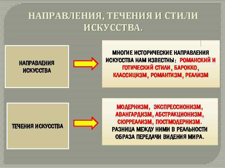 НАПРАВЛЕНИЯ, ТЕЧЕНИЯ И СТИЛИ ИСКУССТВА. НАПРАВЛЕНИЯ ИСКУССТВА ТЕЧЕНИЯ ИСКУССТВА МНОГИЕ ИСТОРИЧЕСКИЕ НАПРАВЛЕНИЯ ИСКУССТВА НАМ